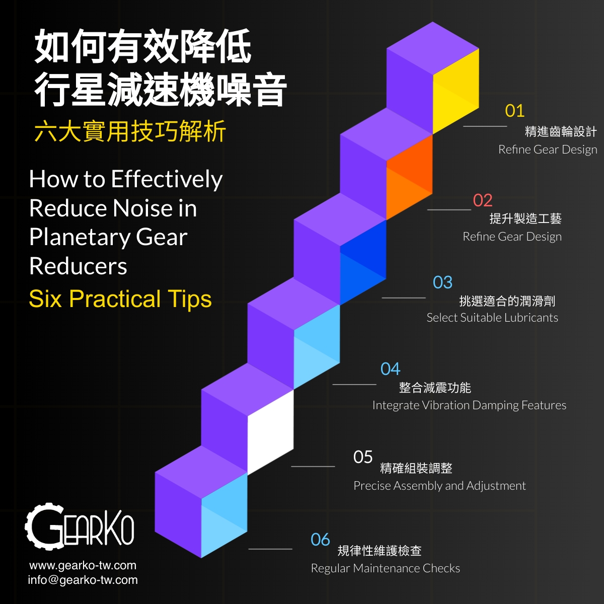 How to Effectively Reduce Noise in Planetary Gear Reducers: Six Practical Tips Explained