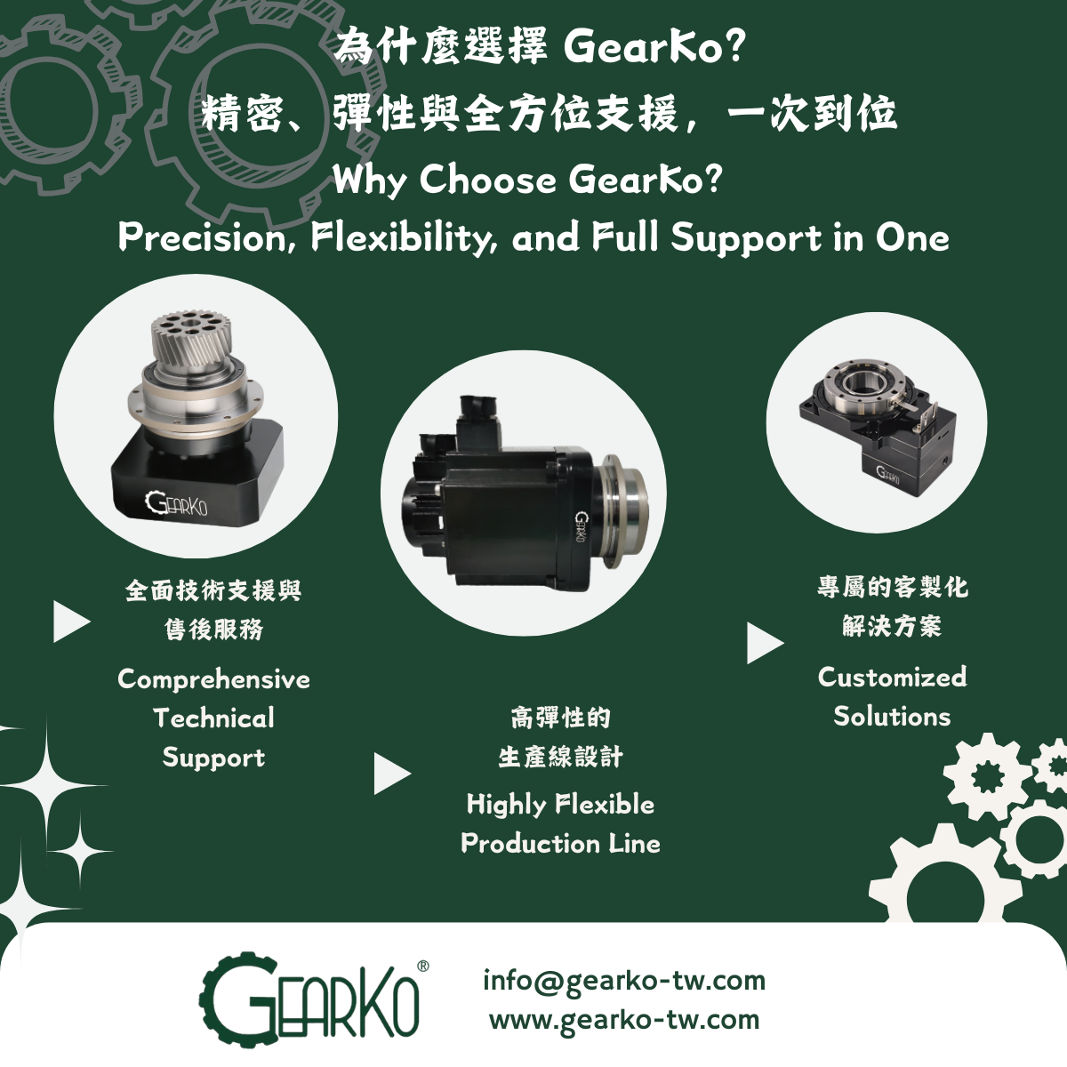 為什麼選擇 GearKo？精密、彈性與全方位支援，一次到位